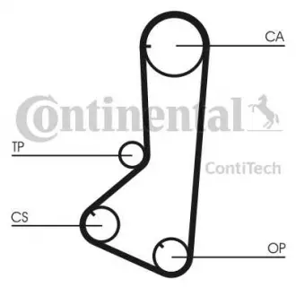 Комплект ременя ГРМ Conti Contitech CT839K1
