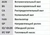 Ремень ГРМ Conti Contitech CT746 (фото 14)