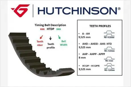Ремень ГРМ HUTCHINSON 131HTDP27