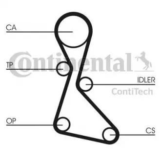 Ремень ГРМ Conti CONTI Contitech CT553