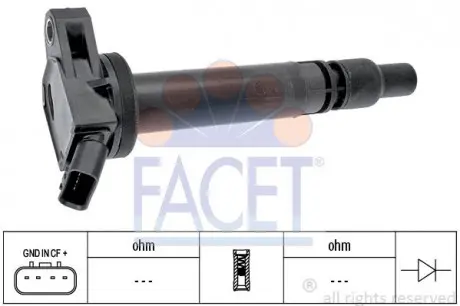 Котушка запаленою FACET 9.6437