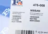 Прокладка колектора випускного MB Vito OM622/Opel Vivaro/Renault Trafic 1.6 dCi/CDTI 14- Fischer Automotive One (FA1) 475-008 (фото 2)