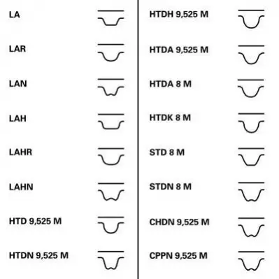 Водяной насос + комплект ремня зубчатого Contitech CT1105 WP1 (фото 1)