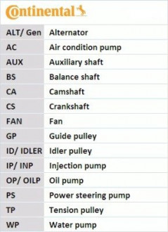 Комплект ремня грм + Помпа Contitech CT1169WP3