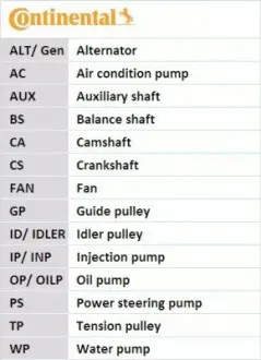 Комплект ремня грм + Помпа Contitech CT1169WP3